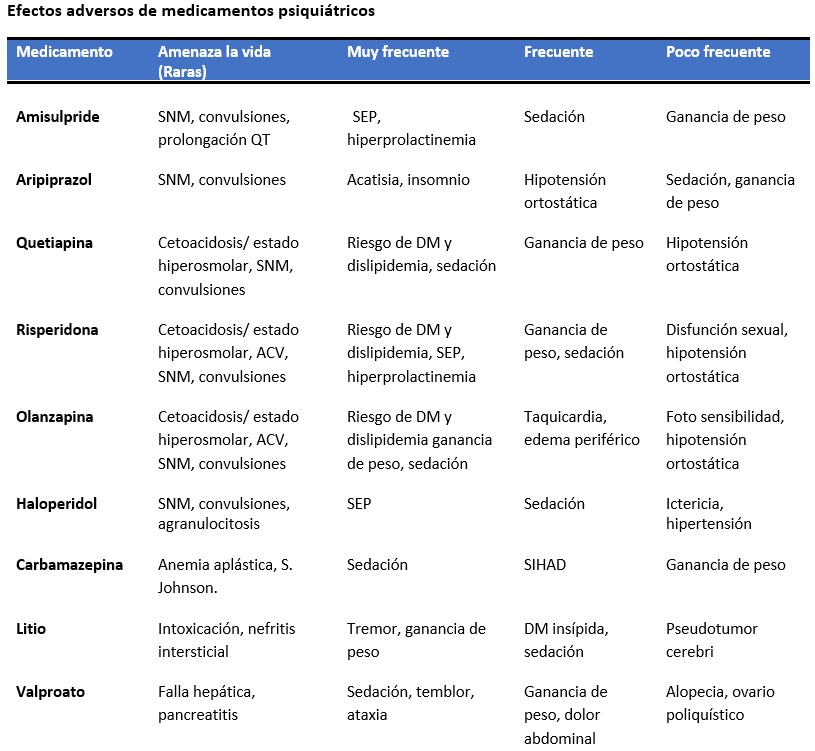efectos adversos de medicamentos 1
