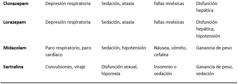 efectos adversos de medicamentos 2