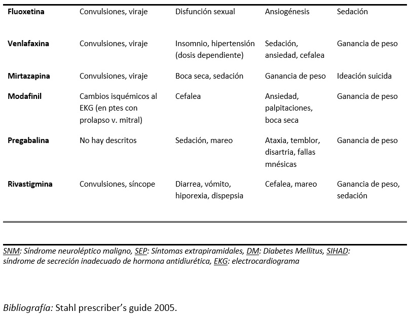 efectos adversos de medicamentos 3