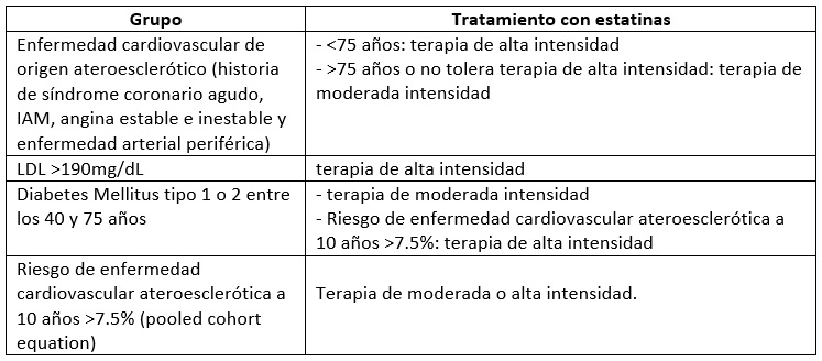 grupos para estatinas