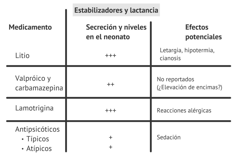 bipolar y embarazo 3