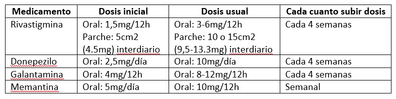 medicamentos en alzheimer